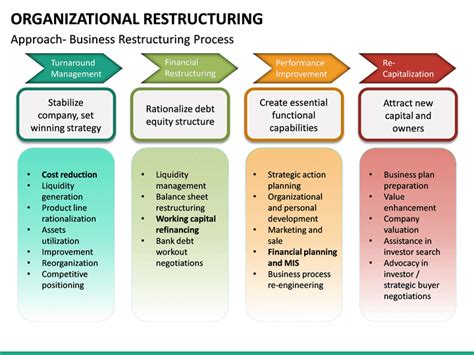 Organizational Restructuring Plan Template