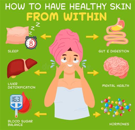 Skin Health Vertical Poster Useful Medical Infographic Healthcare
