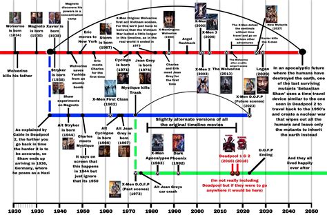 I Updated My X Men Timeline To Include New Mutants Original Post