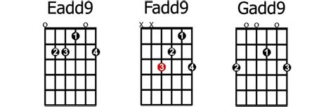 How To Play And Apply Add9 Chords Guitarhabits