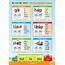 Six Syllable Types Poster – Letterland USA