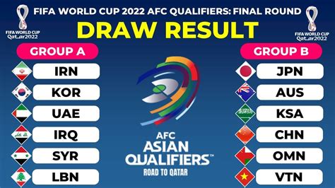 Fifa World Cup 2022 Qualifiers Asia Results