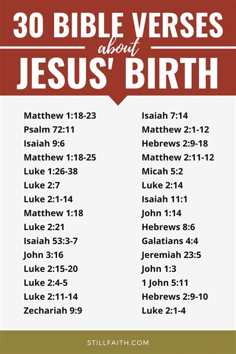100 Bible Verses About Jesus Birth Kjv Stillfaith