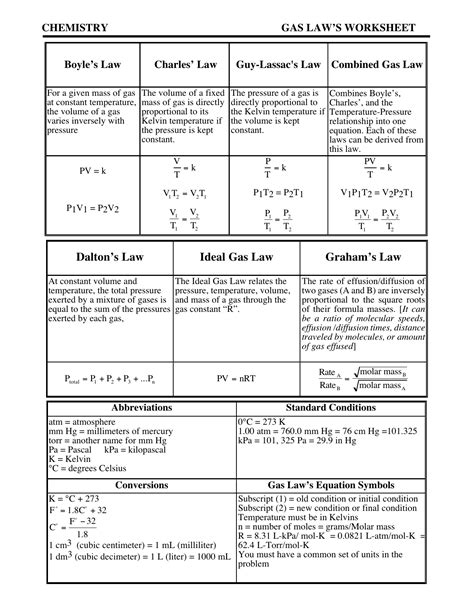 Charles law worksheet new ideal gas law document template ideas from ideal gas law worksheet, source:trafficrelief.org. Ideal Gas Law Gizmo Answers + My PDF Collection 2021