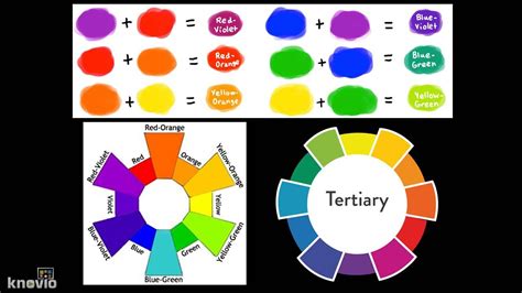 Introduction To Tertiary Colors Tints And Shades Tertiary Color