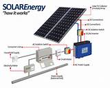 Pictures of Diagram Of Solar Panel Installation