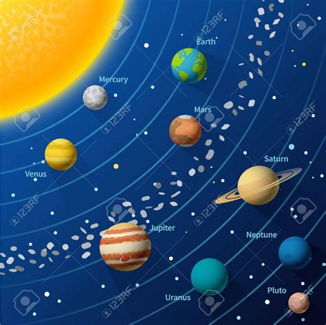 Top Imagenes De Dibujos Del Sistema Solar Theplan Vrogue Co