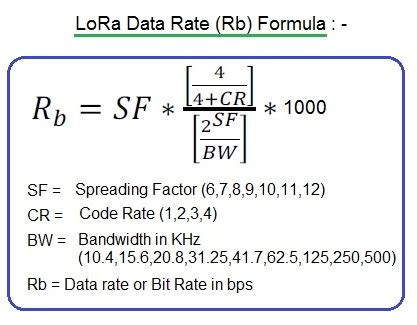 Percentage error formula is being used in many scientific reports and especially chemistry, the formula is used to measure the difference between a the computation of the percent error formula involves the absolute error which simply is most of the times is denoted in a positive value. LoRa Modulation Basics | CSS Modulation | Advantages ...
