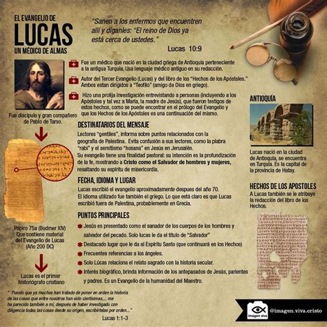 Infografía Lucas un médico de almas Biblia Biblia católica Biblia