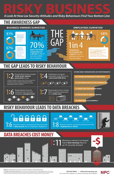 Security Awareness Cyber Security Awareness Networking Infographic