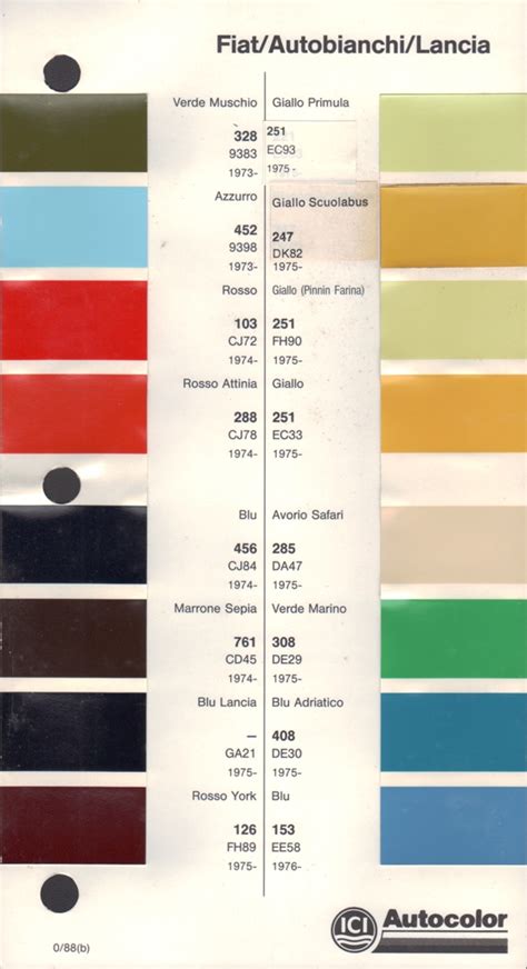 Paint Chips 1975 Fiat