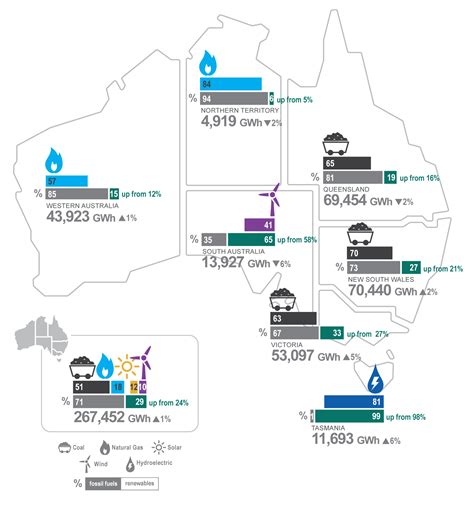 australian energy statistics table o electricity generation by fuel type 2020 21 and 2021