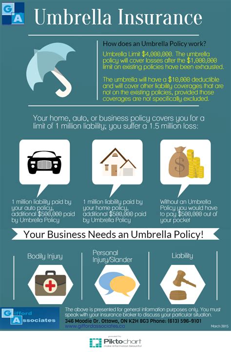 Umbrella Insurance Online Quote Inspiration