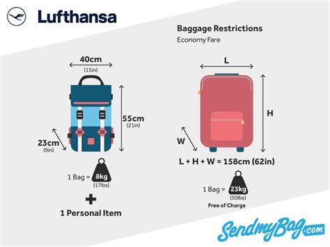 Luggage may vary from route and fare type. Lufthansa Baggage Allowance for Carry On and Checked ...