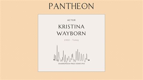 Kristina Wayborn Biography Swedish Actress Pantheon