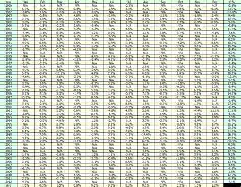 Multiplication Times Table Chart Up To 500