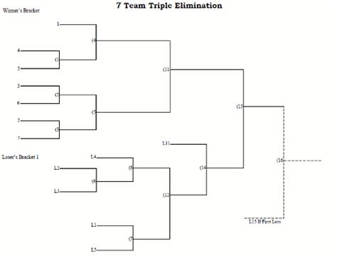 7 Team Seeded Triple Elimination Tournament Bracket Printable