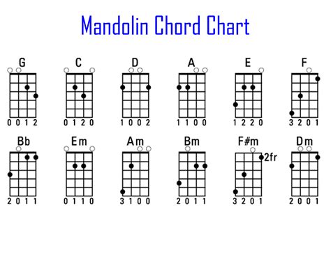 Mandolin Chord Progression Chart My Xxx Hot Girl