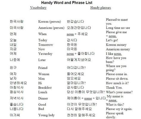 Beginner Korean Phrases