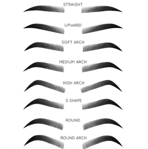 Eyebrows For Face Shape Types Of Eyebrows Types Of Eyes Best