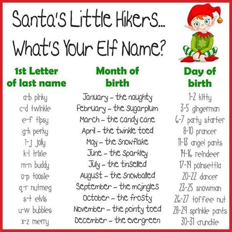 Whats Your Elf Name Funny Christmas Party Games Christmas Party