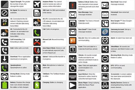 Icons Gt I9500 Galaxy S4gt I9500gt I9505 Icon Meaning Galaxy S4
