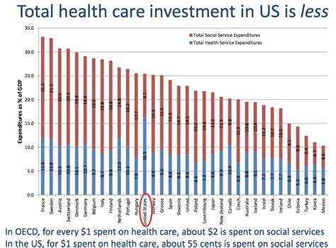 The Two Most Important Numbers In American Health Care The Washington