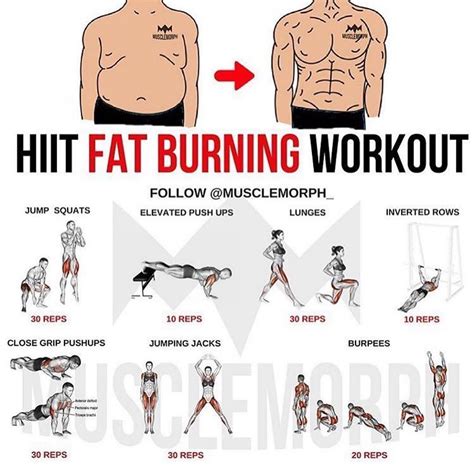 Hiit Is A Training Technique Which Involves Intense Bursts Of High