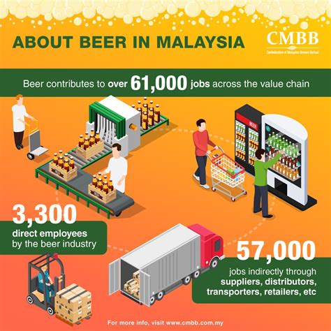 Please use the daily thread for all posts that are not related to malaysia or economic freedom is the fundamental right of every human to control his or her own labor and property. SUSTAINABILITY » Economic « Carlsberg Malaysia