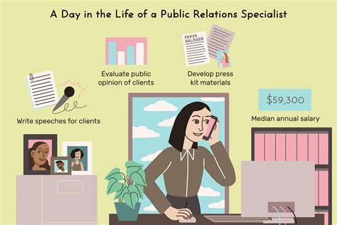 Public Relations Specialist Job Description Salary Skills More