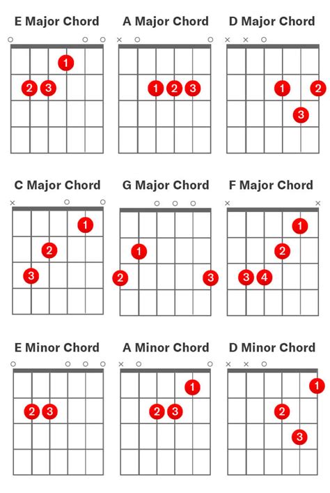 Basic Guitar Chords Hot Sex Picture