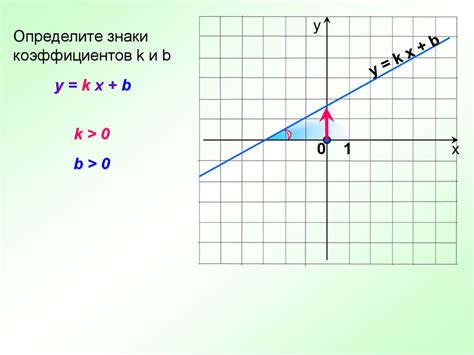 Линейная функция Обратная пропорциональность Алгебра 7 класс презентация онлайн
