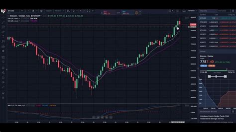 Bitcoin strikes a major chord; Few #Bitcoin day #trading #tips and #analysis | Bitcoin, Analysis, Screenshots