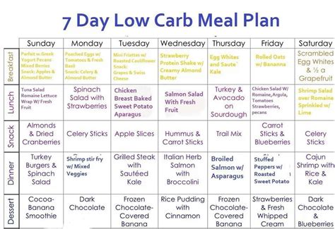 7 Day Low Carb Meal Plan Ideally For Losing Weight When Working Out Keto Side Dishes
