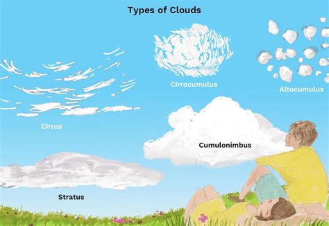 Clouds Formation And Types Of Clouds Upsc Geography