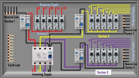 Distribution Db Box Wiring Circuit Diagram Db Box Connection Circuit Info Youtube