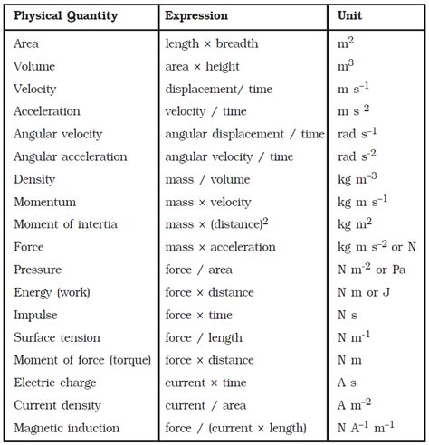 Learn vocabulary, terms and more with flashcards, games and other study tools. Measurement - Engineersfield