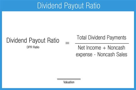 Calculating a payout ratio can tell you a lot about your dividend stocks. Valuation Ratios - Accounting Play