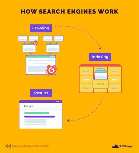 Seo Basics A Step By Step Guide For Beginners 2021