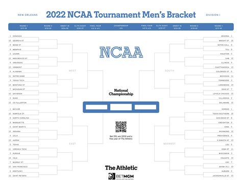 March Madness Brackets 2022 Printable Customize And Print