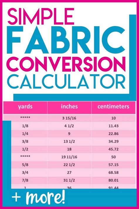 Fabric Conversion Calculator In 2021 Beginner Sewing Projects Easy