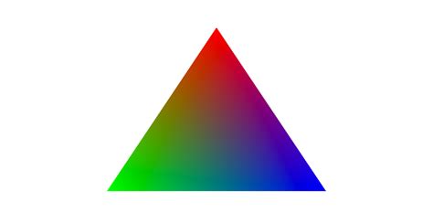 Draw The First Triangle Ndc Shader Vao By Jack Cho