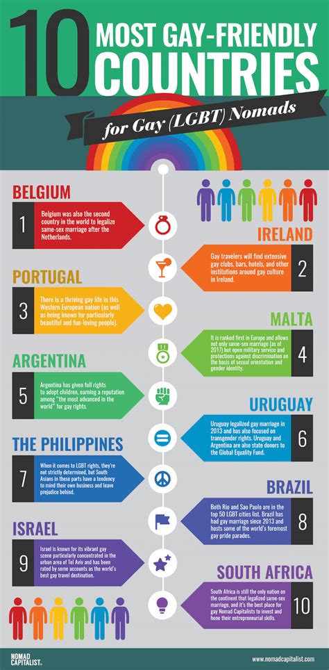 The 10 Most Gay Friendly Countries For Gay And Lgbt Nomads Nomad