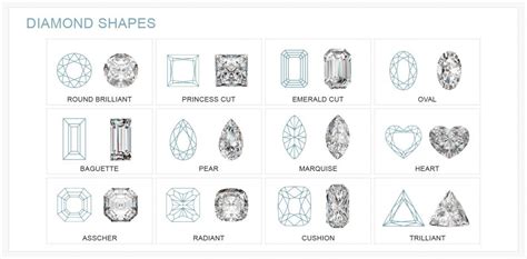 Diamond Shapes Totalprestige Magazine