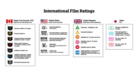 International Film Ratings By Kaplanboys214 On Deviantart