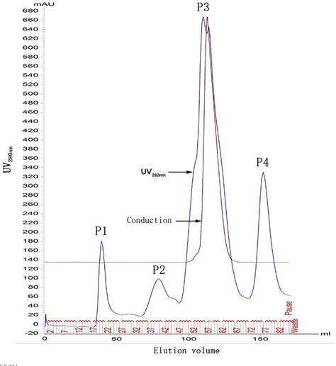 Figure From Development Of A Colloidal Gold Immunochromatographic Strip For The Rapid