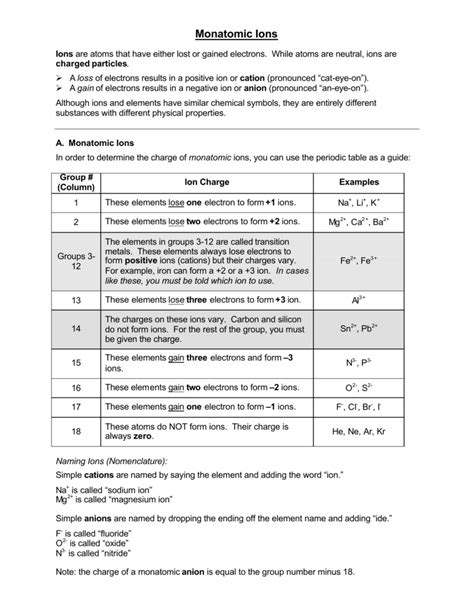 Nomenclature Worksheet Monatomic Ions