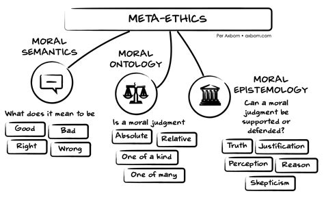 Digital Ethics And Moral Theory Explained