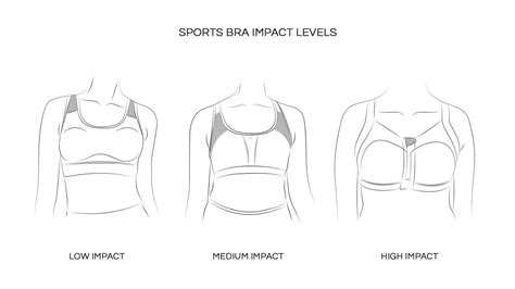 Sports Bra Guide For Size Choose Fit Fabric And Types Must Know