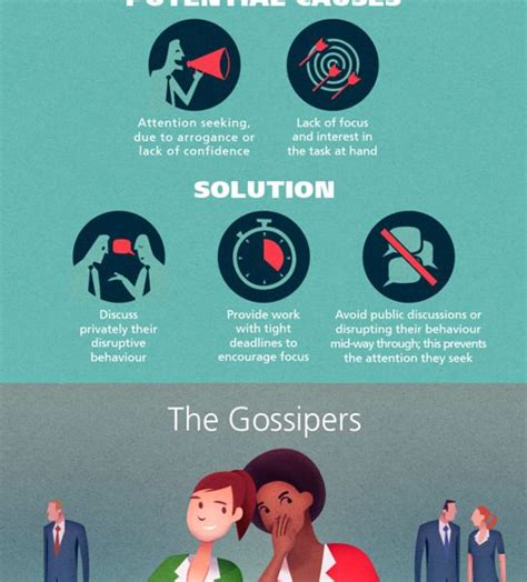 How To Deal With Difficult Employees Infographic Best Infographics